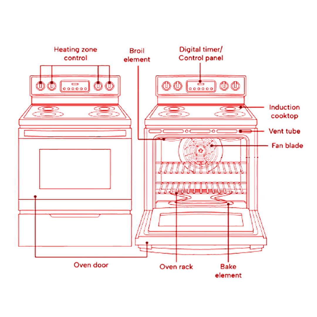 The Anatomy Of An Oven — Canadian BBQ Boys